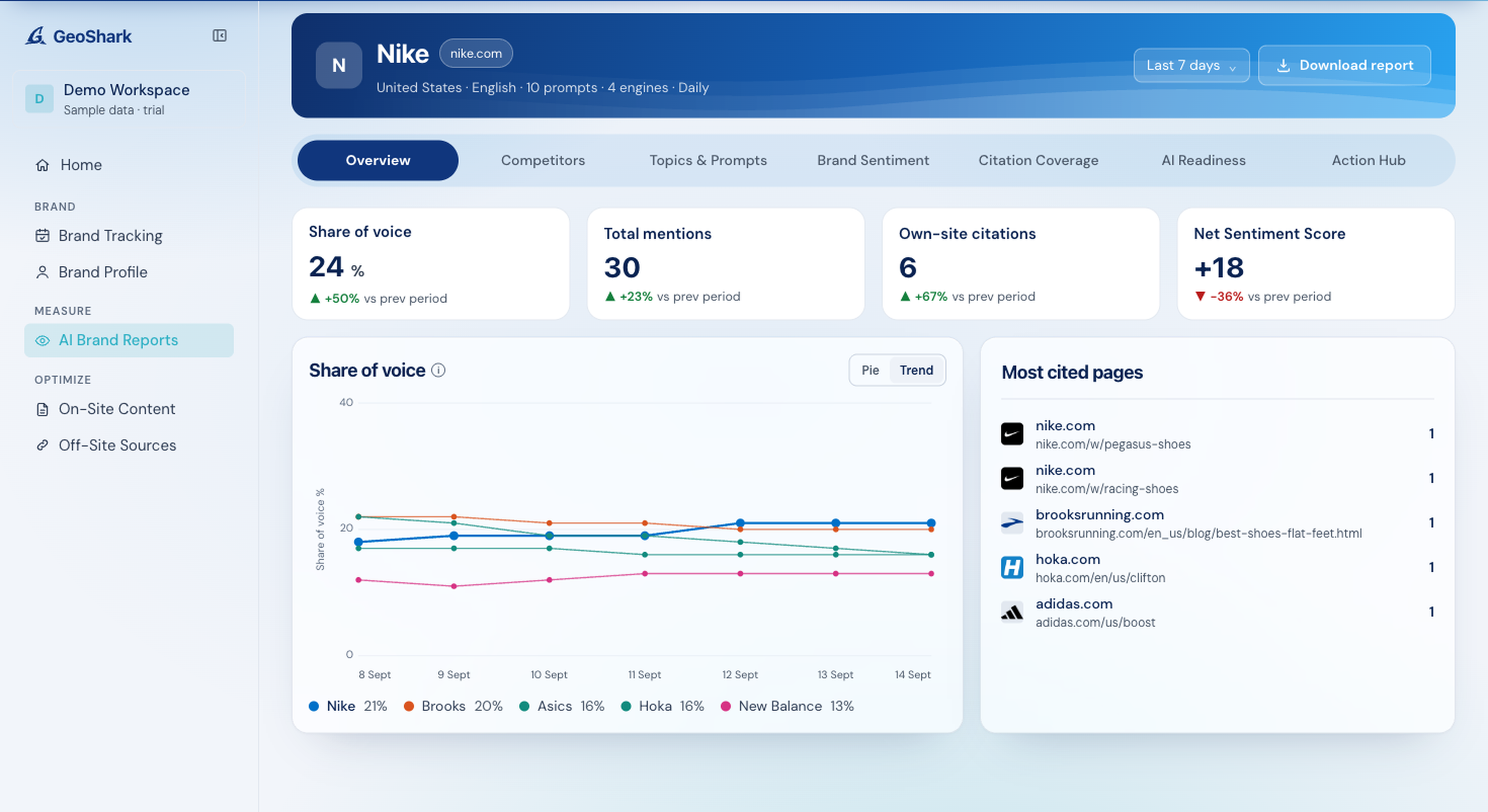GeoShark — AI Visibility Analysis